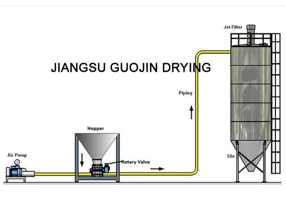 Pneumatyczny system transportu kurzu spiekanego z rurą podajnika 200 mm